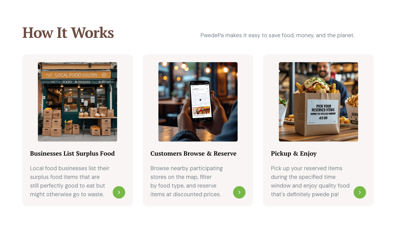 How it works — businesses list surplus, customers browse and reserve, pick up and enjoy